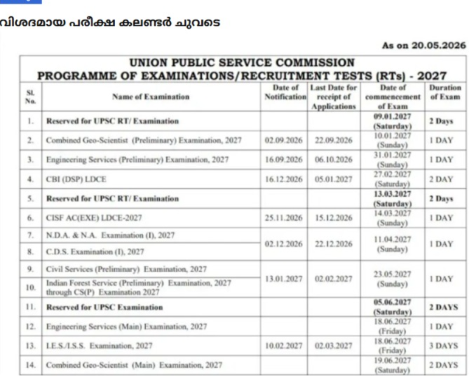 പരീക്ഷാർഥികൾക്ക് മുൻകൂട്ടി ഒരുക്കം; 2027 പരീക്ഷാ കലണ്ടർ പ്രസിദ്ധീകരിച്ച് യുപിഎസ്സി 4 image